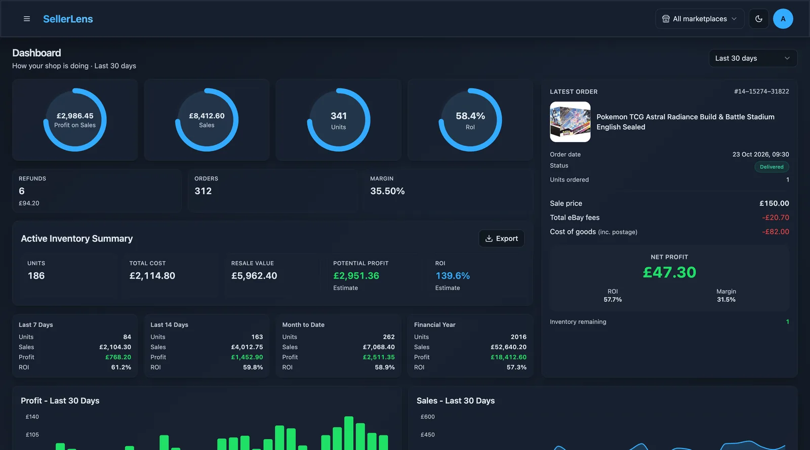 SellerLens dashboard showing eBay sales, profit, ROI and inventory value.